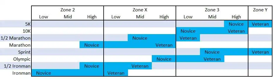 Racing-Zones